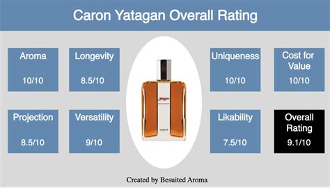 caron yatagan review